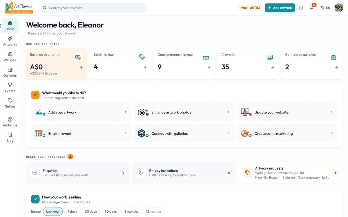 The artist dashboard: revenue, pieces sold, consignments and connected galleries across the top, quick actions, sales charts, sales by gallery, recently added work and recent consignments.
