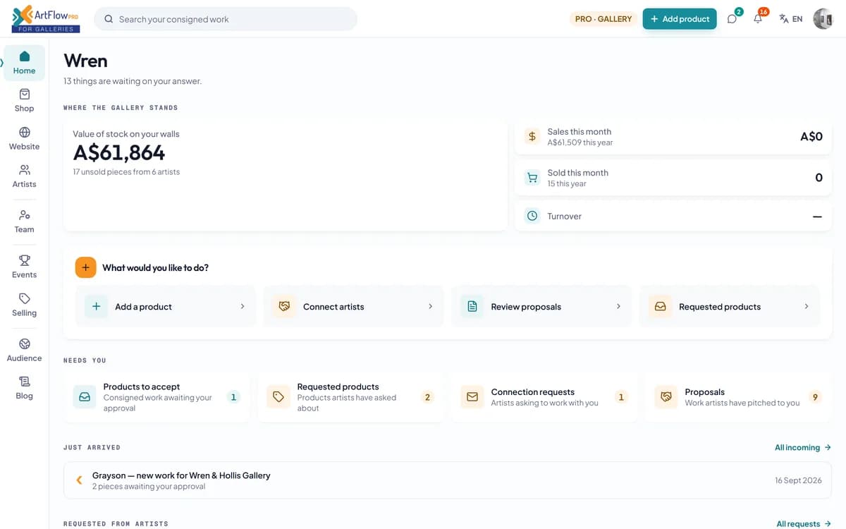 The gallery dashboard: value of stock on the walls, sales, quick actions, what needs an answer, sales charts, top artists and art types, newest stock, recent sales, your artists and a stock report.